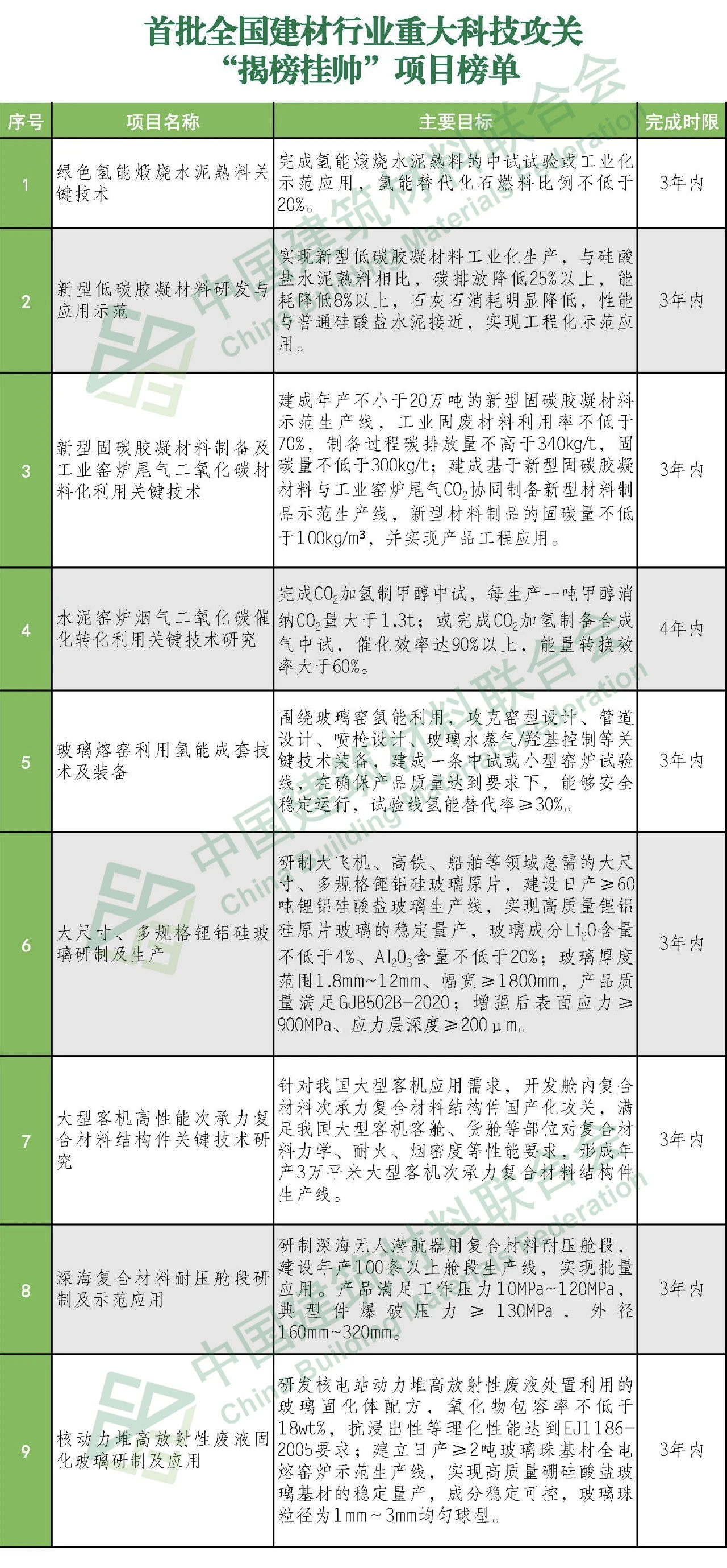 郝鵬、國資、央企、國資委、書記、主任、國企、企業(yè)改革