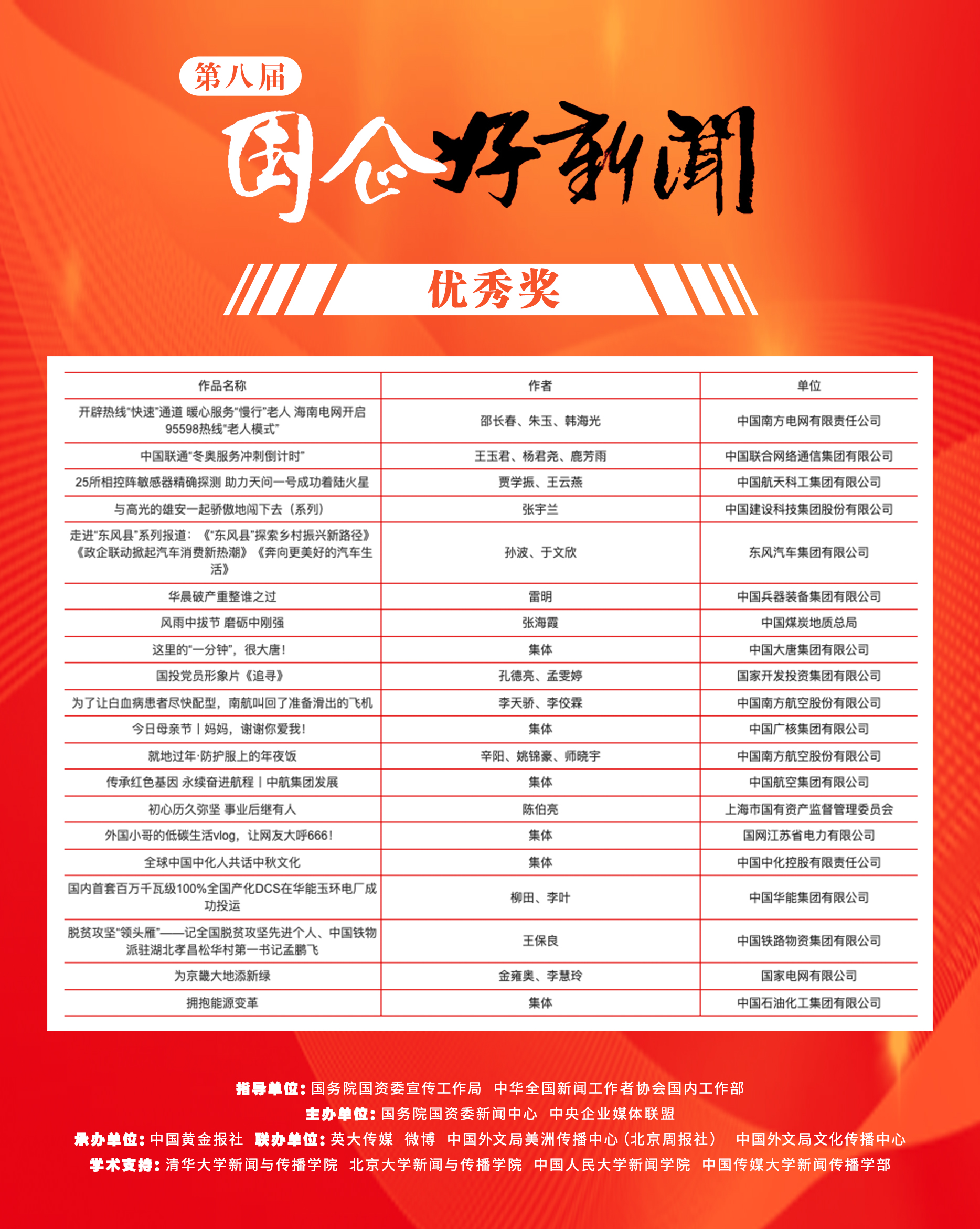 郝鵬、國資、央企、國資委、書記、主任、國企、企業(yè)改革